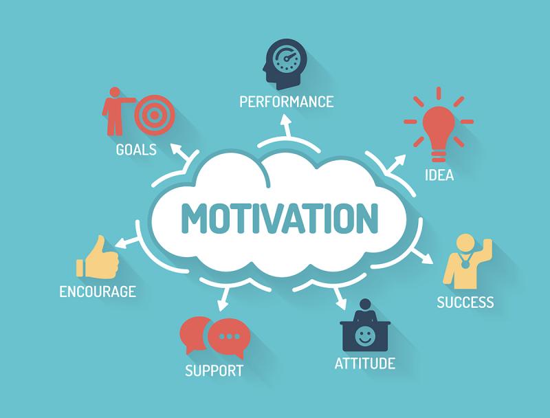 Motivation infographic